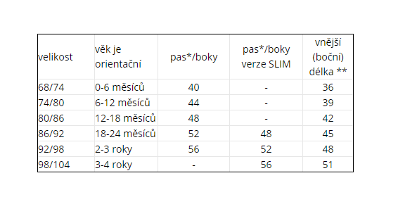 Unuo tabulka velikosti kalhoty batoleci